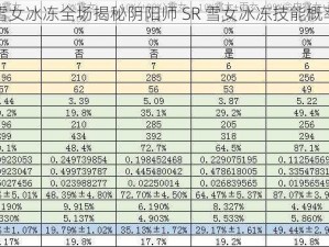 雪女冰冻全场揭秘阴阳师 SR 雪女冰冻技能概率