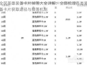 全民英雄装备卡片掉落大全详解：全面梳理各类装备卡片获取途径与掉落机制