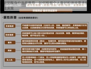 黎明觉醒身份选择推荐：如何根据个人喜好和游戏需求做出最佳决策