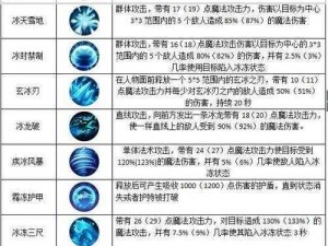 大荒传奇职业技能大全：全面解析游戏中的技能系统与角色能力