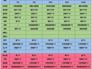 江湖悠悠施涉春好感度礼物汇总