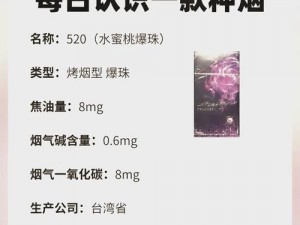 日本限定版水蜜桃味 8MG 超淡薄荷爆珠香烟