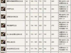 永恒之塔全武器图鉴：详尽解析各武器特性与养成攻略