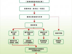 请查阅：文件存档位置公示与信息管理新举措