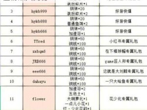 探寻 50 版本桃园商人的财富密码：必备升值物品大揭秘