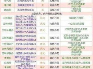 《创造与魔法》最新礼包兑换码曝光，限时领取，惊喜不断，尽在2025年10月22日