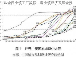 从全民小镇工厂数据，看小镇经济发展全貌