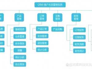 crm 系统那么多，为何独独成免费crm 大全值得选择？