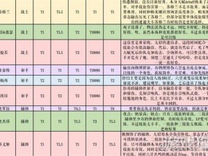 关于《纯白和弦》钻石的明智运用策略建议