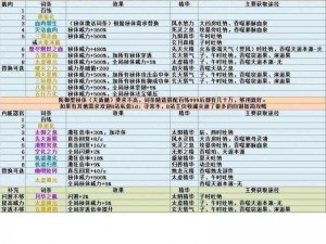 《不一样修仙 2》神器获取秘籍大放送