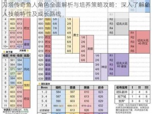 刀塔传奇鱼人角色全面解析与培养策略攻略：深入了解鱼人技能特性及成长路线