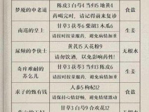 叫我大掌柜：高考升药方是什么？高考升配药攻略分享