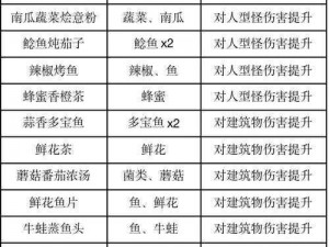 探索黎明觉醒生机列巴配方的获取途径