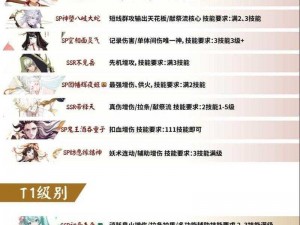 阴阳师六星式神优先顺序：这些式神值得优先六星