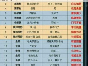 倩女幽魂手游行酒令最新答案汇总，你知道多少？