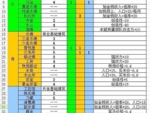 信长之野望14群雄剧本猴子军策略深度解析与心得分享：战术布局与实战技巧探讨