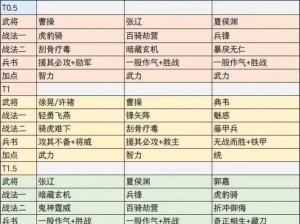 《三国志战略版配将配战法攻略：如何根据实事信息打造最强阵容》