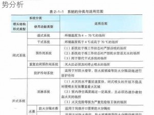 模拟城市5：消防局警局与医院规模比较及优劣势分析