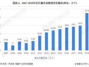 曹刘社区为何发展滞后？如何解决社区发展难题？