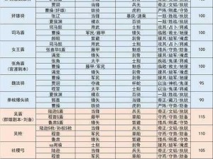 三国志战略版PK赛季调整解析：最新更新前瞻及影响评估发布在七月十二日