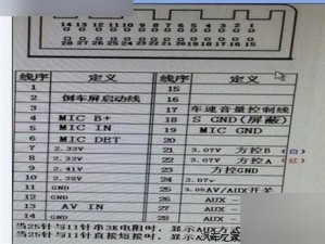 为什么日产线路和其他线路有区别？怎样进行解析？