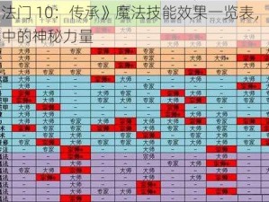 《魔法门 10：传承》魔法技能效果一览表，揭秘游戏中的神秘力量