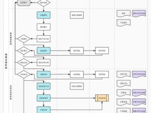 成免费crm 如何成就免费 CRM？