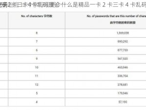 精品一卡2卡三卡4卡乱码理论 什么是精品一卡 2 卡三卡 4 卡乱码理论？