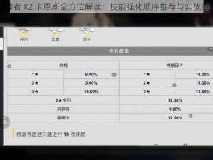解神者 X2 卡恩斯全方位解读：技能强化顺序推荐与实战应用