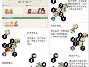 剑与远征王座之塔 117 层攻略：阵容搭配与打法思路详解