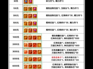 三国杀名将传赵云阵容深度解析：单红与双红搭配技巧探索及实战应用