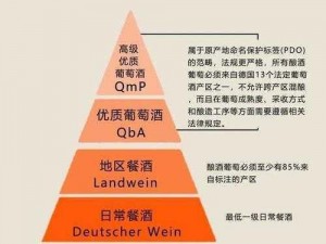 69精产国品一二三产区区别 69 精产国品一二三产区有哪些区别？