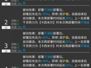 关于明日方舟耀骑士临光技能强度全面测评报告