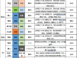 三国志幻想大陆：武将下阵指南，教你如何合理布阵