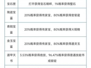 倩女幽魂手游传家宝选择误区大揭秘