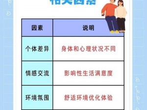 正常男人多久一次性生活算正常？为什么夫妻生活频率因人而异？如何提升夫妻生活质量？