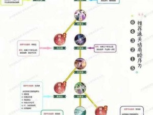 《仙剑奇侠传四手游琼华技能加点攻略：三技能不推荐先加》