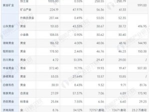 一款专业的黄金分析软件，集行情报价、图表分析、新闻资讯等功能于一体