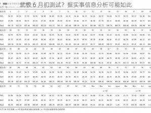 武极 6 月初测试？据实事信息分析可能如此