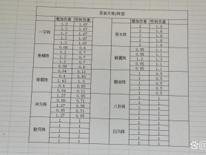 吞食天地2防具进阶秘籍：突破限制直达250新境界