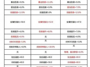 探索晶核装备强化的奥秘：实用方法全揭秘