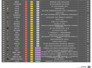 雨中冒险新手攻略指南：掌握基础操作，探索生存法则，成为冒险大师之路