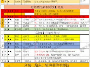 热血三国志属性怎么点？属性加点推荐大放送