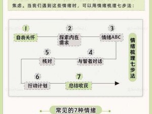 连续七天渐渐失去理智，是何原因？如何应对？