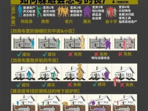 H1Z1 末日生存指南：如何避免死亡掉落