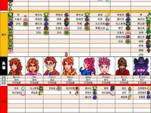 《星露谷物语 NPC 喜好大全：揭秘他们喜欢和讨厌的物品》