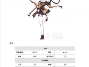 少女前线 M1919A4 公式多少？大破立绘属性图鉴全揭秘