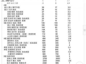 三十六计手游英雄养成指南：兵种进阶技巧全解析