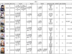 云图计划特种职业强度解析：揭秘各角色的独特优势