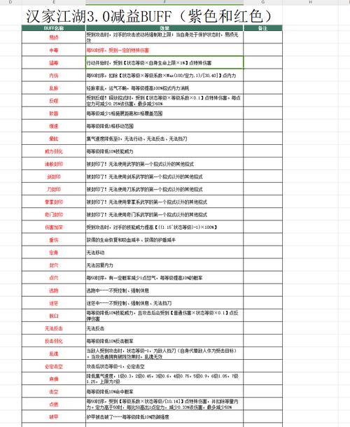 汉家江湖词条详解：增益与减益效果全览，江湖武学秘籍一览表